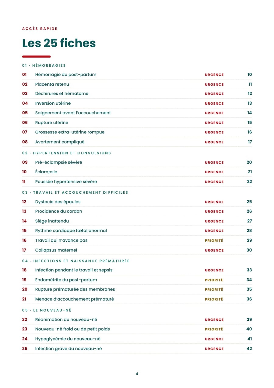 Les 25 fiches